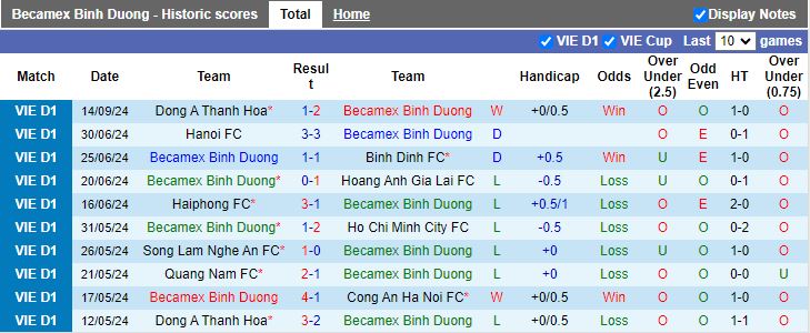 Nhận định, Soi kèo Bình Dương vs Hải Phòng, 18h00 ngày 21/9 - Ảnh 1