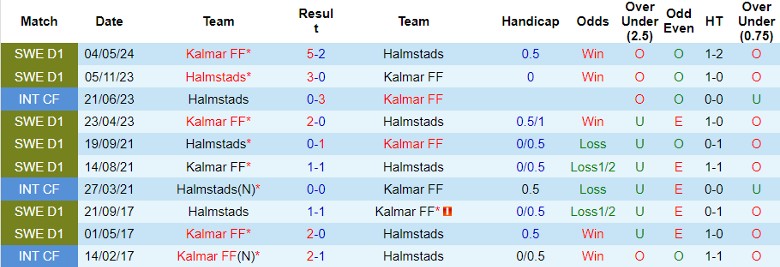 Nhận định, Soi kèo Halmstads vs Kalmar FF, 0h00 ngày 27/9 - Ảnh 3