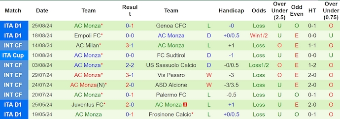 Nhận định Fiorentina vs Monza, 23h30 ngày 1/9 - Ảnh 2