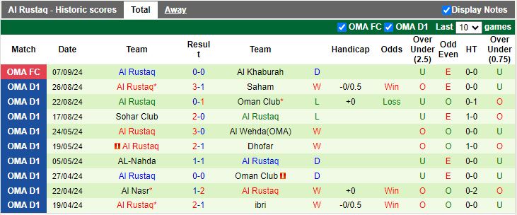 Nhận định, Soi kèo Al Nasr vs Al Rustaq, 20h40 ngày 16/9 - Ảnh 2