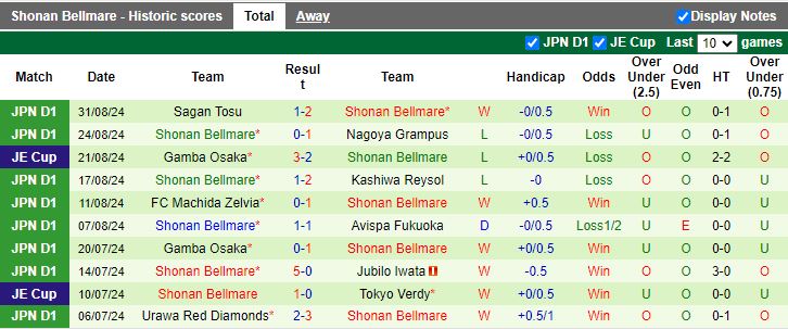 Nhận định, Soi kèo Albirex Niigata vs Shonan Bellmare, 17h00 ngày 14/9 - Ảnh 2