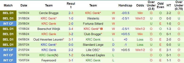 Nhận định, Soi kèo Anderlecht vs KRC Genk, 1h00 ngày 18/9 - Ảnh 2