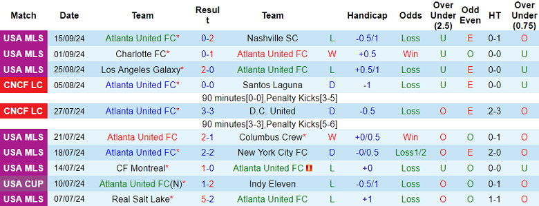 Nhận định, soi kèo Atlanta United vs Inter Miami, 6h30 ngày 19/9 - Ảnh 1