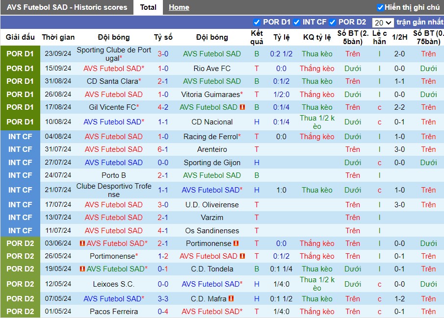 Nhận định, Soi kèo AVS Futebol SAD vs Farense, 2h15 ngày 01/10 - Ảnh 2