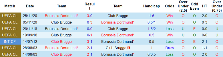 Nhận định, soi kèo Club Brugge vs Dortmund, 2h ngày 19/9 - Ảnh 3