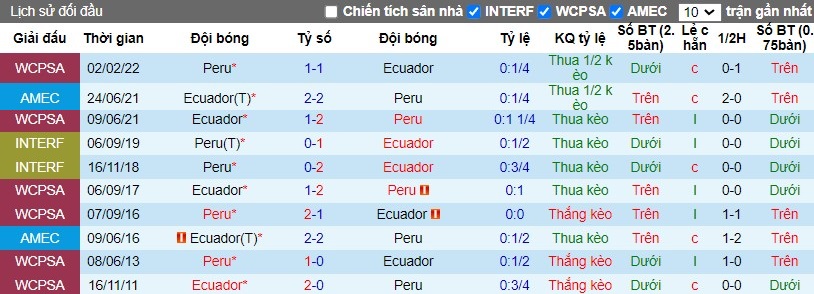 Nhận định, Soi kèo Ecuador vs Peru, 4h ngày 11/09 - Ảnh 3