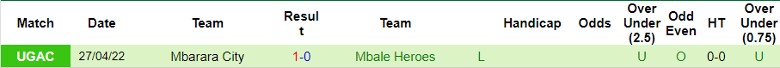 Nhận định, Soi kèo Express FC vs Mbale Heroes, 23h00 ngày 16/9 - Ảnh 2