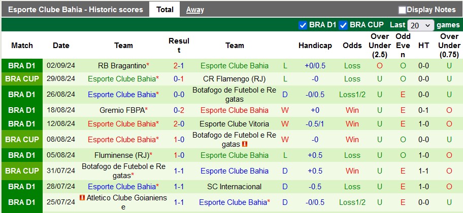 Nhận định, soi kèo Flamengo vs Esporte Clube Bahia, 7h45 ngày 13/9 - Ảnh 2