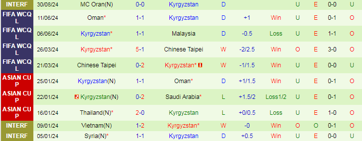 Nhận định, Soi kèo Iran vs Kyrgyzstan, 23h00 ngày 5/9 - Ảnh 2