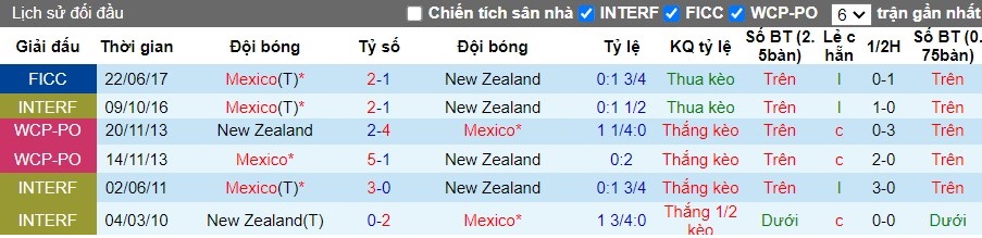 Nhận định, Soi kèo Mexico vs New Zealand, 8h ngày 08/09 - Ảnh 3