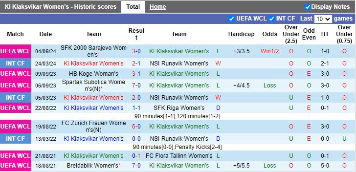 Nhận định, Soi kèo Nữ KI Klaksvikar vs Nữ Nordsjaelland, 16h00 ngày 7/9 - Ảnh 1