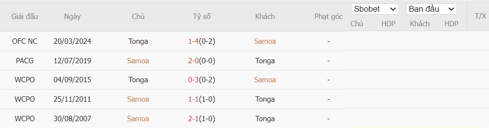 Nhận định, Soi kèo Samoa vs Tonga, 9h ngày 09/09 - Ảnh 3