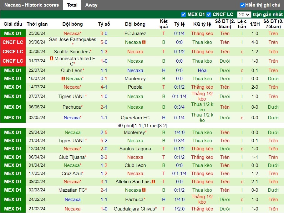 Nhận định, Soi kèo Santos Laguna vs Club Necaxa, 2h30 ngày 02/09 - Ảnh 2