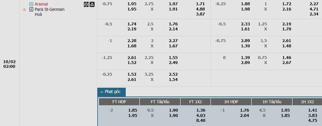 Soi kèo phạt góc Arsenal vs PSG, 2h ngày 02/10 - Ảnh 1
